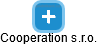 Cooperation s.r.o. - náhled vizuálního zobrazení vztahů obchodního rejstříku