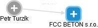 FCC BETON s.r.o. - náhled vizuálního zobrazení vztahů obchodního rejstříku