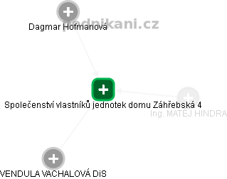 Společenství vlastníků jednotek domu Záhřebská 4 - náhled vizuálního zobrazení vztahů obchodního rejstříku