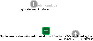 Společenství vlastníků jednotek domu L.Váchy 493-5 ve Zlíně-Prštné - náhled vizuálního zobrazení vztahů obchodního rejstříku