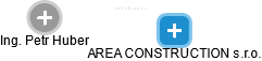 AREA CONSTRUCTION s.r.o. - náhled vizuálního zobrazení vztahů obchodního rejstříku