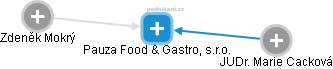 Pauza Food & Gastro, s.r.o. - náhled vizuálního zobrazení vztahů obchodního rejstříku