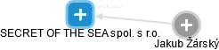 SECRET OF THE SEA spol. s r.o. - náhled vizuálního zobrazení vztahů obchodního rejstříku