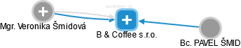 B & Coffee s.r.o. - náhled vizuálního zobrazení vztahů obchodního rejstříku