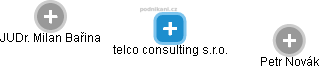 telco consulting s.r.o. - náhled vizuálního zobrazení vztahů obchodního rejstříku