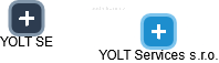 YOLT Services s.r.o. - náhled vizuálního zobrazení vztahů obchodního rejstříku