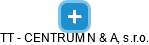 TT - CENTRUM N & A, s.r.o. - náhled vizuálního zobrazení vztahů obchodního rejstříku