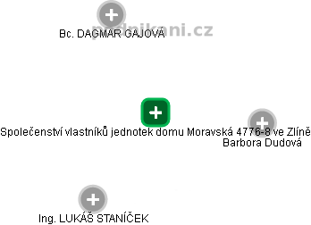 Společenství vlastníků jednotek domu Moravská 4776-8 ve Zlíně - náhled vizuálního zobrazení vztahů obchodního rejstříku