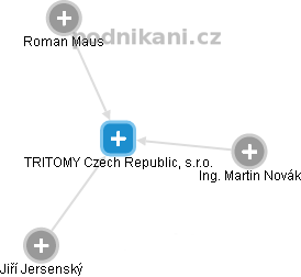 TRITOMY Czech Republic, s.r.o. - náhled vizuálního zobrazení vztahů obchodního rejstříku
