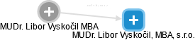 MUDr. Libor Vyskočil, MBA, s.r.o. - náhled vizuálního zobrazení vztahů obchodního rejstříku