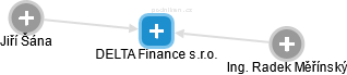 DELTA Finance s.r.o. - náhled vizuálního zobrazení vztahů obchodního rejstříku