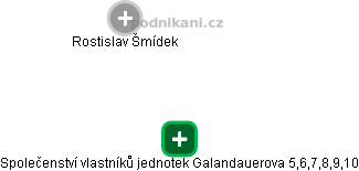 Společenství vlastníků jednotek Galandauerova 5,6,7,8,9,10 - náhled vizuálního zobrazení vztahů obchodního rejstříku