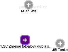 1.SC Znojmo fotbalový klub a.s. - náhled vizuálního zobrazení vztahů obchodního rejstříku