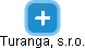 Turanga, s.r.o. - náhled vizuálního zobrazení vztahů obchodního rejstříku