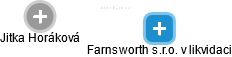 Farnsworth s.r.o. v likvidaci - náhled vizuálního zobrazení vztahů obchodního rejstříku