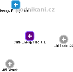 Olife Energy Net, a.s. - náhled vizuálního zobrazení vztahů obchodního rejstříku