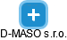 D-MASO s.r.o. - náhled vizuálního zobrazení vztahů obchodního rejstříku