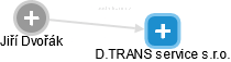 D.TRANS service s.r.o. - náhled vizuálního zobrazení vztahů obchodního rejstříku
