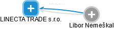 LINECTA TRADE s.r.o. - náhled vizuálního zobrazení vztahů obchodního rejstříku