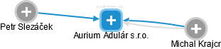 Aurium Adulár s.r.o. - náhled vizuálního zobrazení vztahů obchodního rejstříku