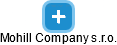 Mohill Company s.r.o. - náhled vizuálního zobrazení vztahů obchodního rejstříku