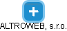 ALTROWEB, s.r.o. - náhled vizuálního zobrazení vztahů obchodního rejstříku