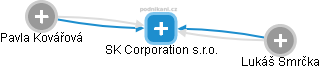 SK Corporation s.r.o. - náhled vizuálního zobrazení vztahů obchodního rejstříku