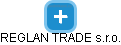 REGLAN TRADE s.r.o. - náhled vizuálního zobrazení vztahů obchodního rejstříku