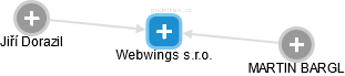Webwings s.r.o. - náhled vizuálního zobrazení vztahů obchodního rejstříku