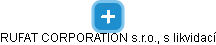 RUFAT CORPORATION s.r.o., s likvidací - náhled vizuálního zobrazení vztahů obchodního rejstříku