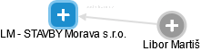 LM - STAVBY Morava s.r.o. - náhled vizuálního zobrazení vztahů obchodního rejstříku