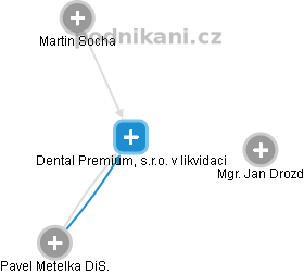 Dental Premium, s.r.o. v likvidaci - náhled vizuálního zobrazení vztahů obchodního rejstříku