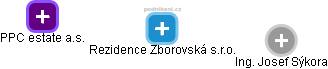 Rezidence Zborovská s.r.o. - náhled vizuálního zobrazení vztahů obchodního rejstříku
