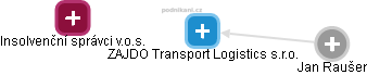 ZAJDO Transport Logistics s.r.o. - náhled vizuálního zobrazení vztahů obchodního rejstříku