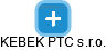 KEBEK PTC s.r.o. - náhled vizuálního zobrazení vztahů obchodního rejstříku