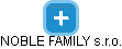 NOBLE FAMILY s.r.o. - náhled vizuálního zobrazení vztahů obchodního rejstříku