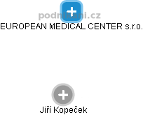 EUROPEAN MEDICAL CENTER s.r.o. - náhled vizuálního zobrazení vztahů obchodního rejstříku