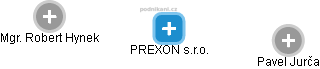 PREXON s.r.o. - náhled vizuálního zobrazení vztahů obchodního rejstříku