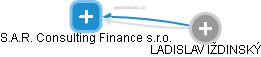 S.A.R. Consulting Finance s.r.o. - náhled vizuálního zobrazení vztahů obchodního rejstříku