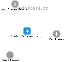 Trading & Catering s.r.o. - náhled vizuálního zobrazení vztahů obchodního rejstříku