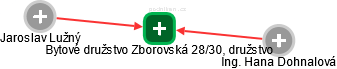 Bytové družstvo Zborovská 28/30, družstvo - náhled vizuálního zobrazení vztahů obchodního rejstříku