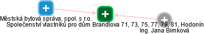 Společenství vlastníků pro dům Brandlova 71, 73, 75, 77, 79, 81, Hodonín - náhled vizuálního zobrazení vztahů obchodního rejstříku