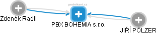 PBX BOHEMIA s.r.o. - náhled vizuálního zobrazení vztahů obchodního rejstříku