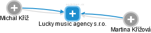 Lucky music agency s.r.o. - náhled vizuálního zobrazení vztahů obchodního rejstříku