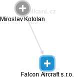 Falcon Aircraft s.r.o. - náhled vizuálního zobrazení vztahů obchodního rejstříku