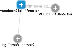 Všeobecný lékař Brno s.r.o. - náhled vizuálního zobrazení vztahů obchodního rejstříku