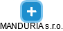 MANDURIA s.r.o. - náhled vizuálního zobrazení vztahů obchodního rejstříku