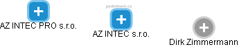 AZ INTEC s.r.o. - náhled vizuálního zobrazení vztahů obchodního rejstříku