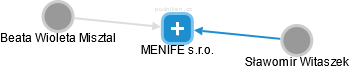 MENIFE s.r.o. - náhled vizuálního zobrazení vztahů obchodního rejstříku