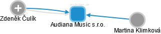 Audiana Music s.r.o. - náhled vizuálního zobrazení vztahů obchodního rejstříku